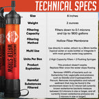 2 High Capacity Emergency Water Straws - Lightweight, Reusable, No Expiration Date