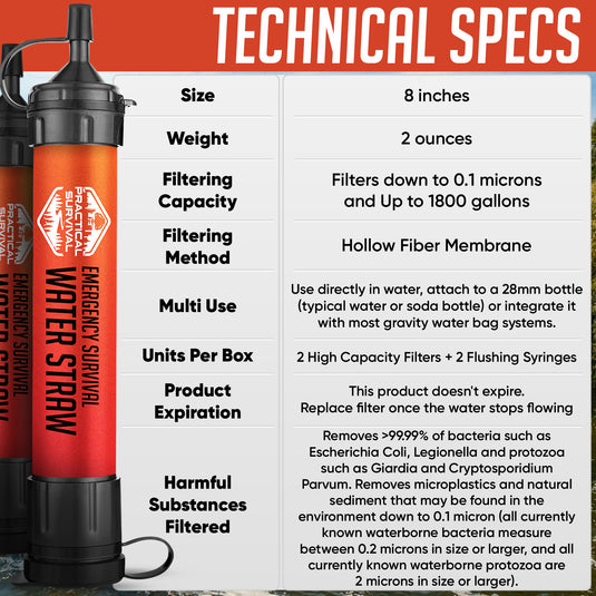 2 High Capacity Emergency Water Straws - Lightweight, Reusable, No Expiration Date