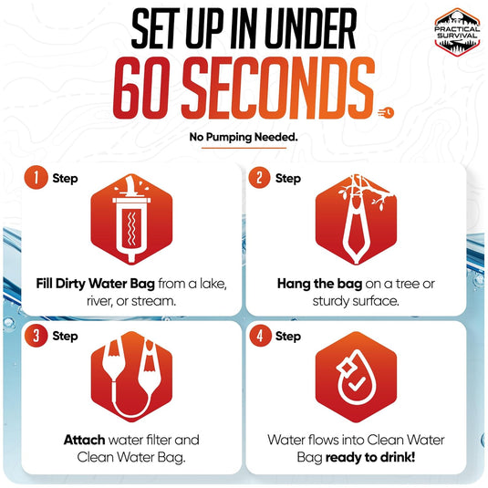 Gravity Water Filtration System – 2 High Capacity Lightweight Hanging Bags for Backpacking, Camping, Survival, Hiking, Hunting - Dirty, Clean Water Bags, Water Filter and Cleaning Plunger Included