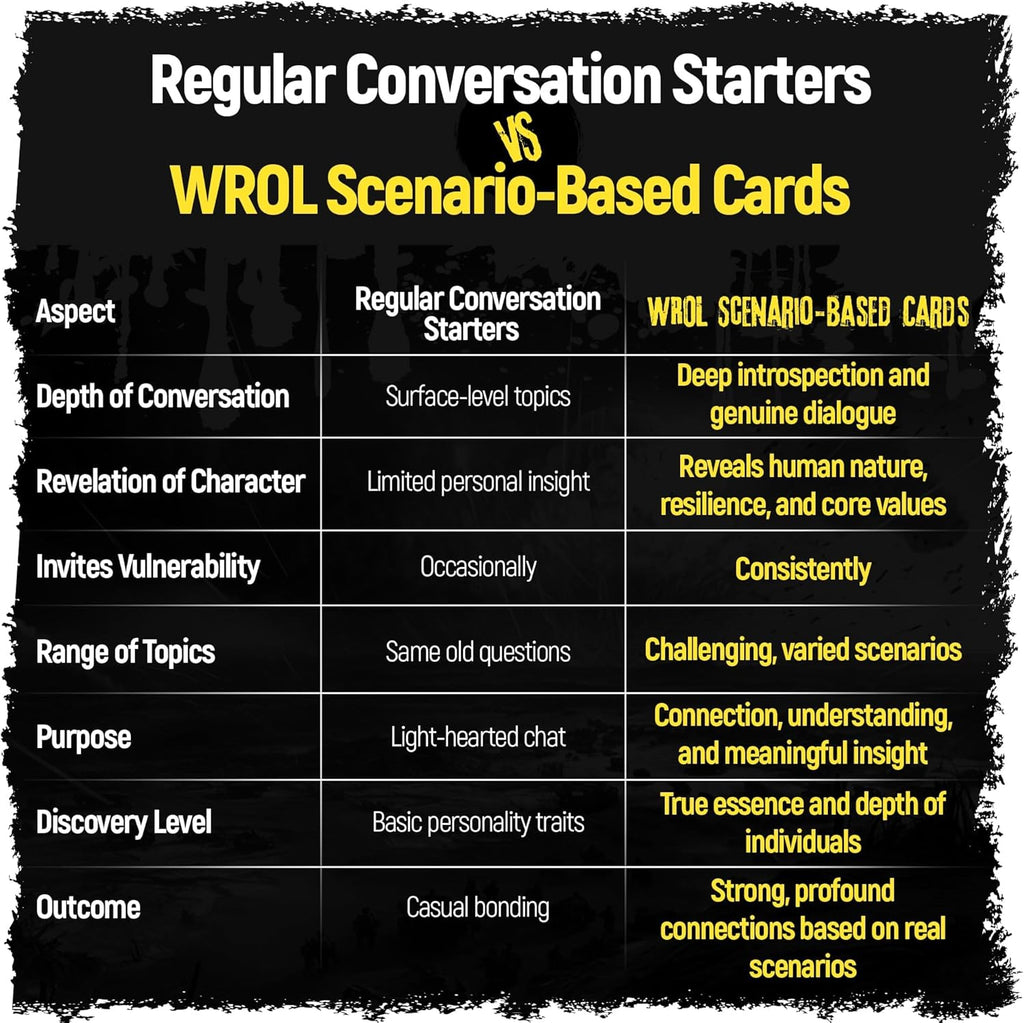 Apocalyptic Scenario Based Conversation Starter and Table Topics Cards - Perfect for Couples, Friends, Family, Ice Breaker, Deep Connections, Community and Team Building and more. Emergency