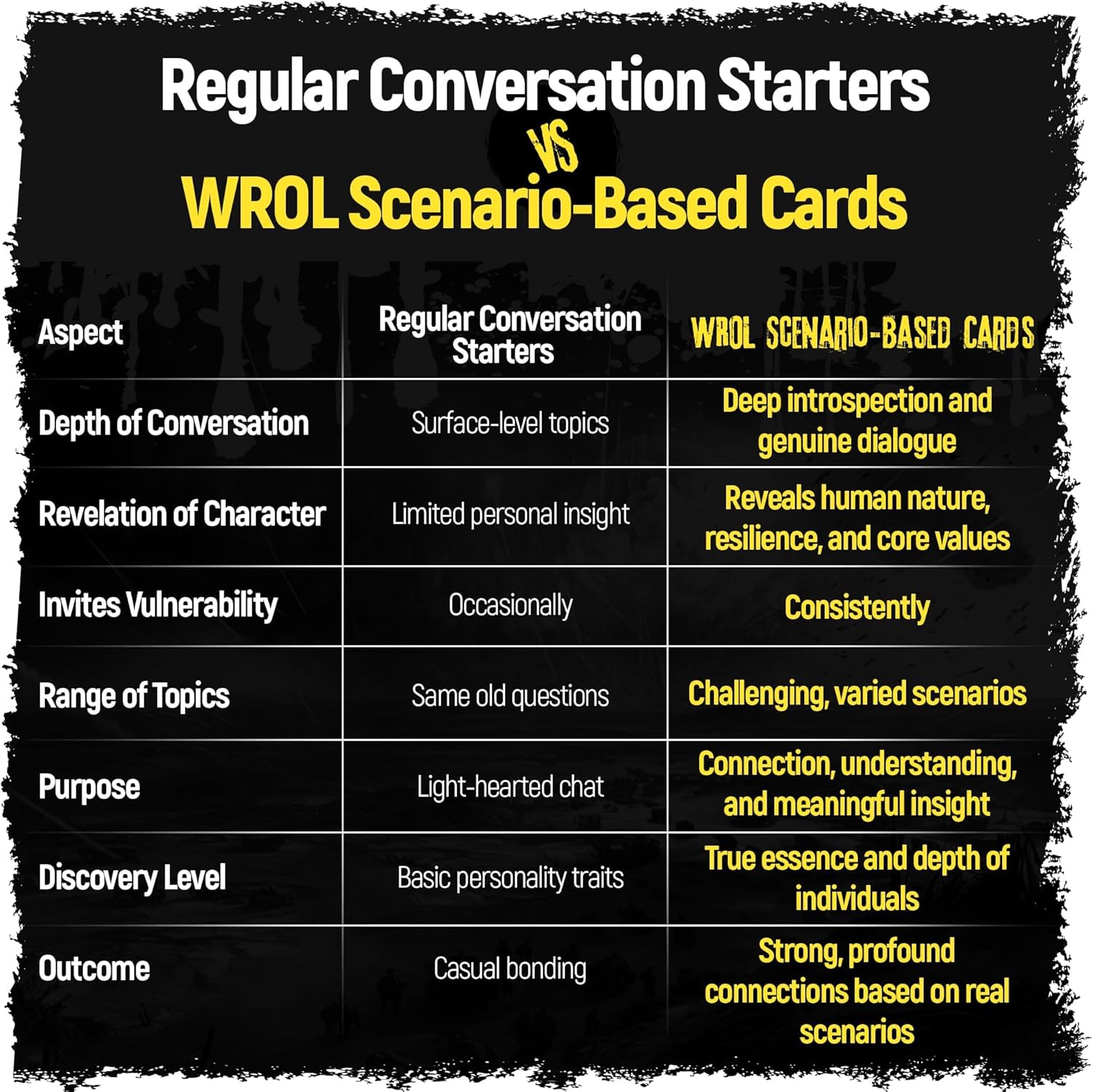 Apocalyptic Scenario Based Conversation Starter and Table Topics Cards - Perfect for Couples, Friends, Family, Ice Breaker, Deep Connections, Community and Team Building and more. Emergency