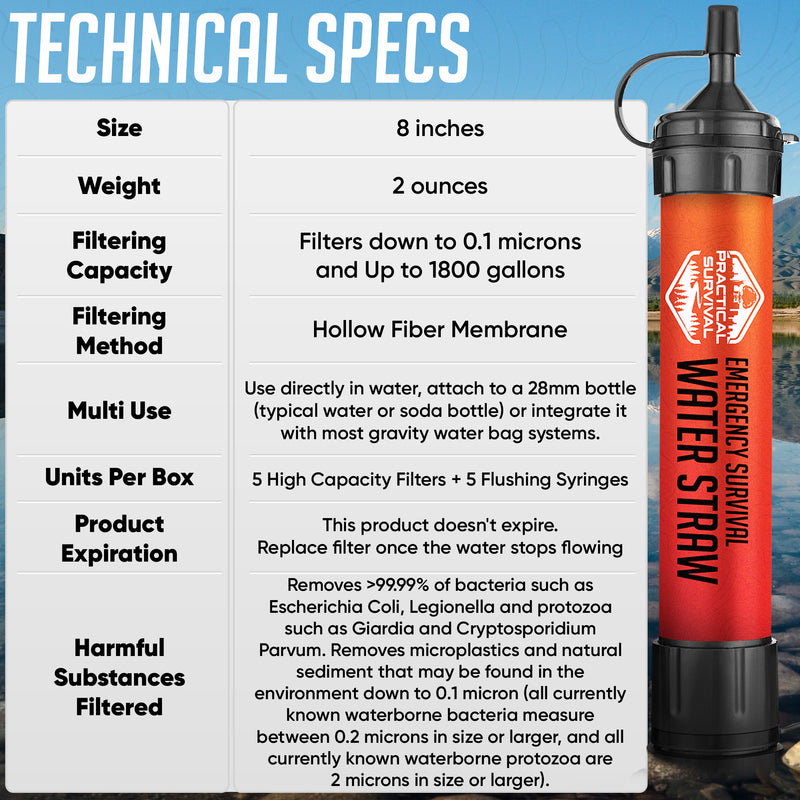 Load image into Gallery viewer, 5 High Capacity Emergency Survival Water Straws - Personal Filter for Camping, Hiking, Travel, Biking, Survival, preparedness, Lightweight, Reusable and with no Expiration Date.
